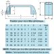 Poignée technopolymère largeur 93,5 fixation pour vis à tête cylindrique diam 6,5