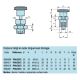 Doigt d'indexage avec blocage et écrou en acier zingué M20x1,5, bouton moleté en polyamide