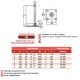 Pied articulé oscillant embase 100x100 entraxe 76x76 et tige acier M16 long. 150 charge max 20 000 N