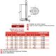 Pied articulé oscillant embase diam 65 et tige acier M12 long. 100 charge max 15 000 N