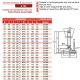 Pied articulé à rotule fixable embase technopolymère avec semelle diam 123 et tige acier M24 long. 175 charge max 35 000 N