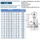 Pied articulé à rotule fixable embase technopolymère avec semelle diam 123 et tige inox M16 long. 75 charge max 35 000 N