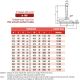 Pied articulé oscillant fixable embase acier diam 100 et tige acier M20 long. 200 charge max 15 000 N