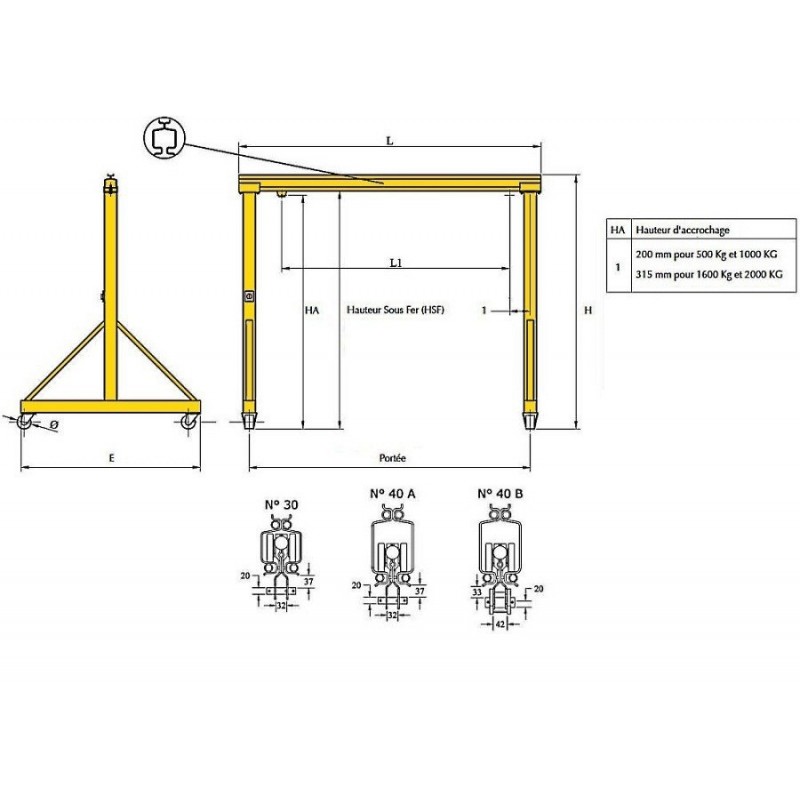 Charriot Porte-Palan Direction Par Poussée CMU 2000 kg Acier Au